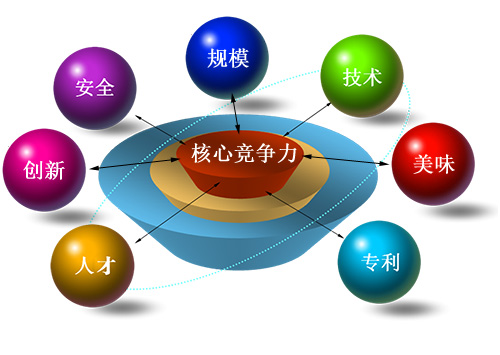 ������ĸ����� ��ˮ����I(y��)��������L������