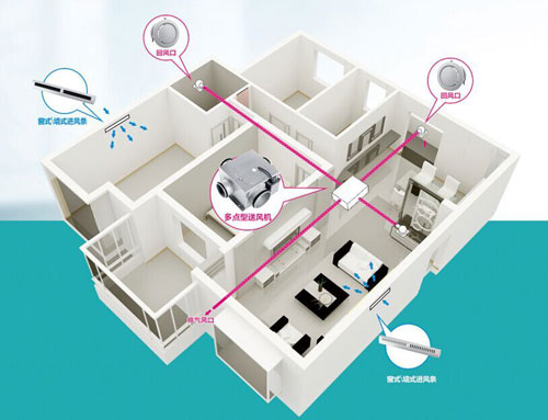 講解：關(guān)于新風(fēng)系統(tǒng)使用費(fèi)用及維護(hù)費(fèi)用問題