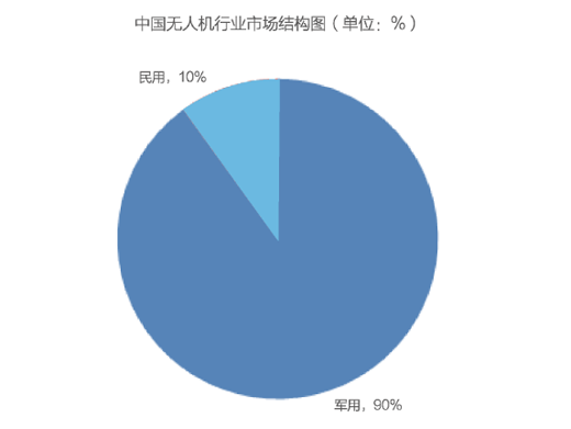 �o(w��)�˙C(j��)�Ј�(ch��ng)Ҏ(gu��)ģ��څ�������͘I(y��)ǰ�������?