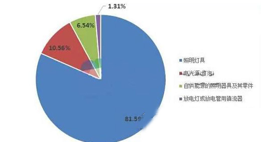 2017�ϰ���ȫ��(gu��)�����ИI(y��)�����~�_(d��)1257�|