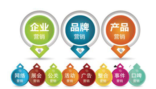 �Ї�̫�����I(y��)��Ʒ�ƠI�N��ô��?