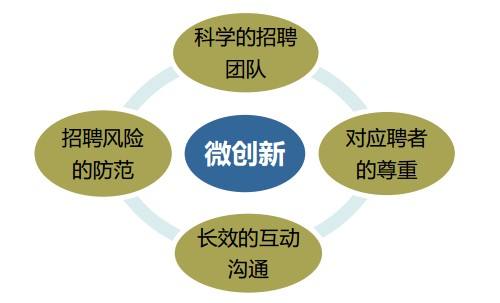 ��ˮ����I(y��)�ġ�΢��(chu��ng)�¡������L(zh��ng)��֮Ӌ(j��)