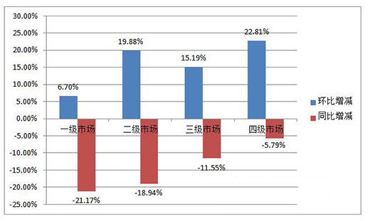 �ԃr(ji��)�Q���y�����д��(sh��)����ˮ���Ј�(ch��ng)�M(j��n)��Y(ji��)��(g��u)���{(di��o)����