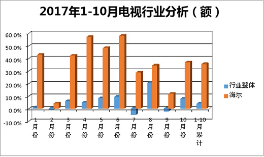 �����ҕ����D(zhu��n)����ǰʮ�������h���ИI(y��)