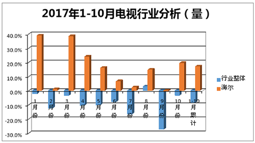 �����ҕ����D(zhu��n)����ǰʮ�������h���ИI(y��)