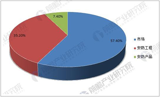 ���ܰ����ИI(y��)�Ј�(ch��ng)ǰհ ���a(ch��n)ֵ���_(d��)8000�|�Ј�(ch��ng)