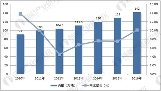 �h(hu��n)�������P(gu��n)�����Ƅ� �҇�����ķۡ�څ�ݼ���