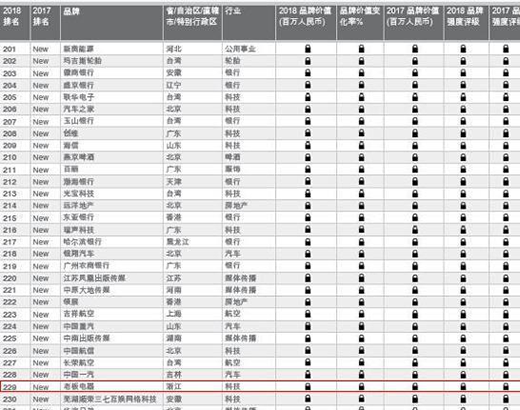 �Ї����ЃrֵƷ��300���l(f��)�����ϰ�����ɏN�Ψһ