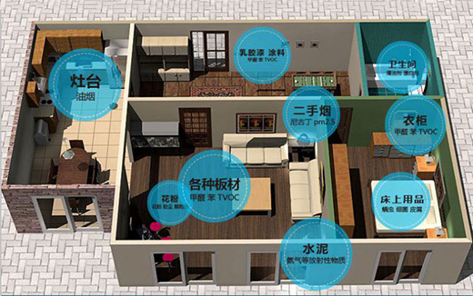 ���A�f����Ҫ�����L(f��ng)ϵ�y(t��ng)ȫ���I(l��ng)����