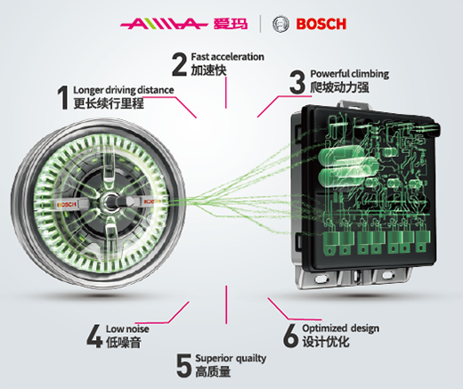 늄�(d��ng)܇ʲô���Ӻ�?��(��i)��?sh��)������g(sh��)�I(l��ng)��