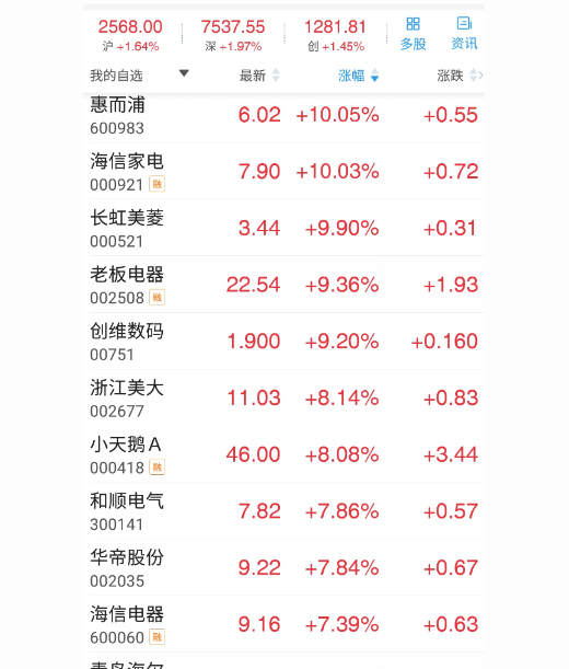 2019����ʆ���(d��ng)��һ݆�����a(b��)�N ��늹ɼ��w�_�qͣ