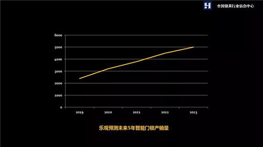 2019�������i�ИI(y��)�a(ch��n)�N�����_(d��)2200�f(w��n)�� �K���P(gu��n)ע�ȳ��m(x��)�߸�