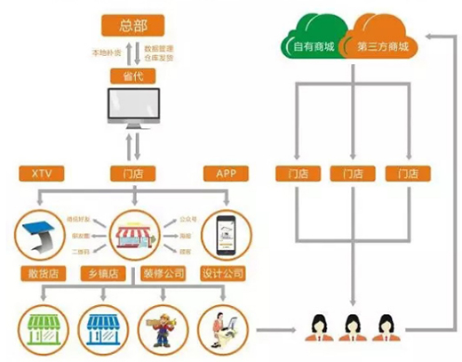 ��ɼҾ��������I����������������