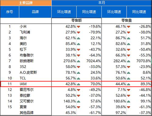 �՚�������ИI(y��)ϴ�Ƽӄ���IAM͹�@��Ӳ�ˡ���(sh��)��