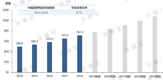 �a(ch��n)Ʒ���ܻ��l(f��)չ���N������Ј�(ch��ng)ӭ��һ݆���L(zh��ng)