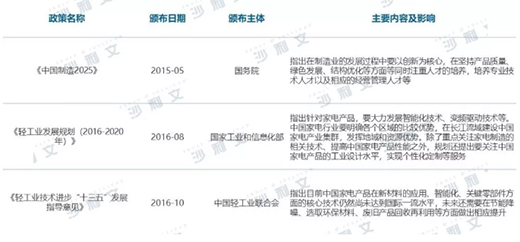 �a(ch��n)Ʒ���ܻ��l(f��)չ���N������Ј�(ch��ng)ӭ��һ݆���L(zh��ng)