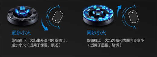 �ϰ�ȼ����57B0������У����������ʹ�N������