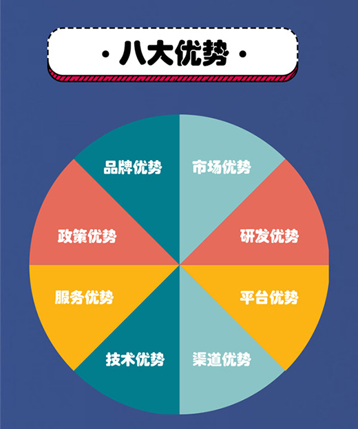 ����LUNO�G�ܕ�(hu��)�h��(ch��ng)���������u�꣬�ھ�|�f(w��n)�̙C(j��)