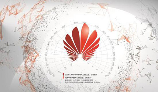 �������ٶȻؑ�һ�У��A��ġ������c���C��