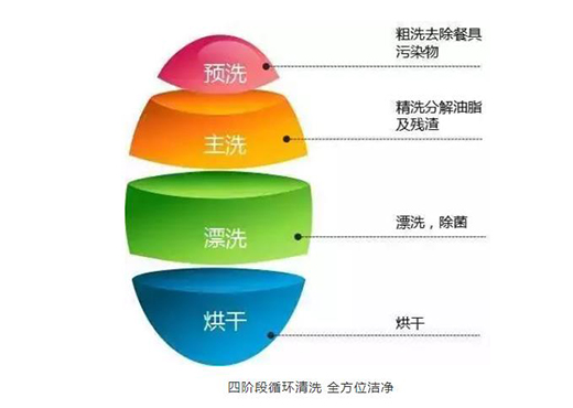 Ԋ����ϴ��C | ����p������������