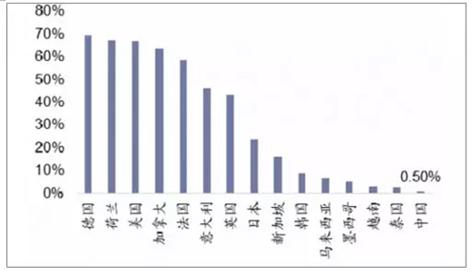 �Ї�ϴ��C�ИI(y��)δ���l(f��)չ������ˮ��ϴ��C��׷��