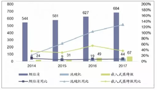 �Ї�ϴ��C�ИI(y��)δ���l(f��)չ������ˮ��ϴ��C��׷��