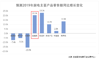 ��һ�_��ʽϴ��C��̽���Ї���(chu��ng)�������X��֮·