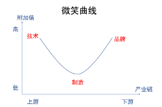 ��һ�_��ʽϴ��C��̽���Ї���(chu��ng)�������X��֮·