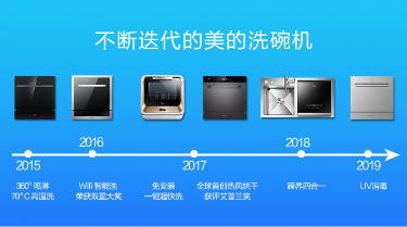 ��һ�_��ʽϴ��C��̽���Ї���(chu��ng)�������X��֮·