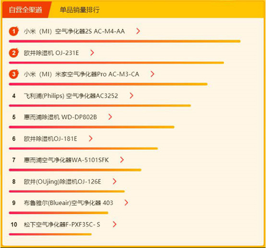 �K��618С�����հ񣺳���(d��ng)�ٚW������ե��top5 ���Ǳ�yʽ