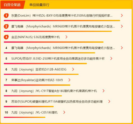 �K��618С�����հ񣺳���(d��ng)�ٚW������ե��top5 ���Ǳ�yʽ