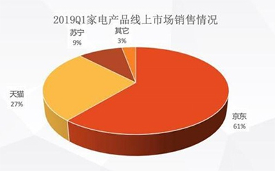 20條專供產線助力618 蘇泊爾霸占中式廚電榜