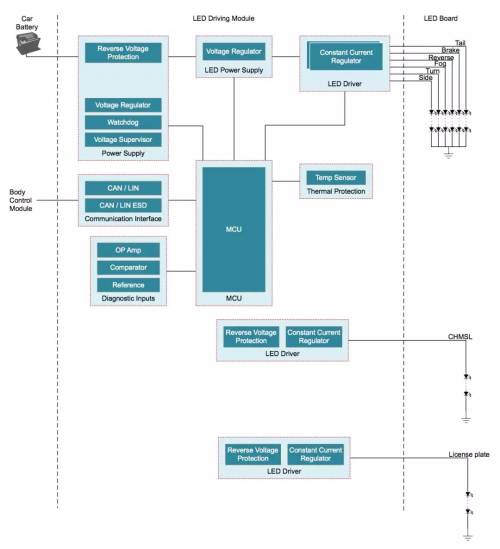 ���c(di��n)������D(zhu��n)׃��LED��܇������׌��İ�ȫ�{�