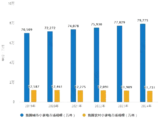 С����ИI(y��)�l(f��)չѸ����С�܄�(chu��ng)��������Ʒ�|��������