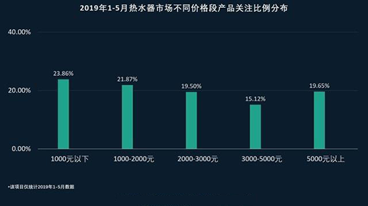 2019��1-5��ˮ���{(di��o)�Ј�(b��o)�� ���כ_��ǰ��