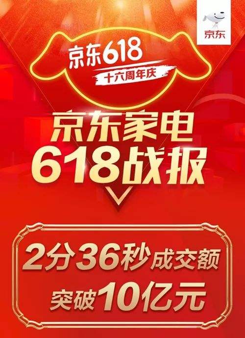 三方共贏，京東家電618實現(xiàn)飛躍增長，引領(lǐng)家電行業(yè)