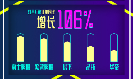 入梅干衣難?蘇寧家裝智能晾衣架618銷量破萬