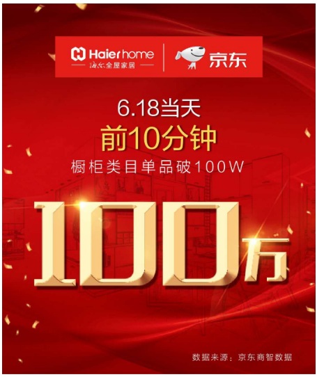 ����ȫ�ݼҾ�618���Ƽo(j��)�������������ȫ�汬�l(f��)!