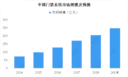 2019���Ї����ܰ����Ј��F(xi��n)��������l(f��)չǰ���A�y