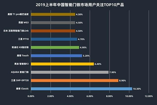 2019H1�����T�iZDC:��ռ��(li��n)�L(f��ng)�� �R̫Ч��(y��ng)�ӄ�