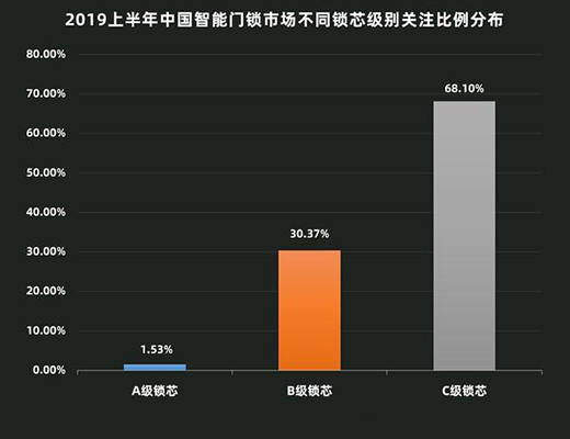2019H1�����T�iZDC:��ռ��(li��n)�L(f��ng)�� �R̫Ч��(y��ng)�ӄ�