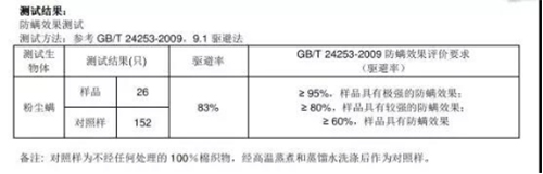 ����Ȼ���|��ƷZ5ح�H�w��������͸�����ļ���˯�ߵĸ���!