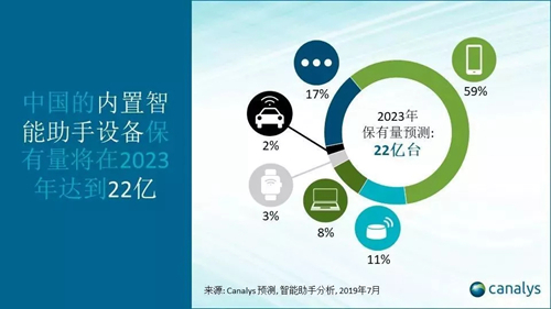 �Ї����������O(sh��)�䱣������2023����_(d��)��58�|�_(t��i)