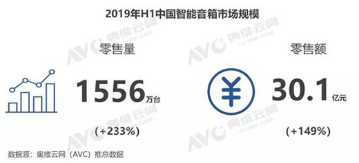 2019������������(b��o)���N���_(d��)1556�f ͬ�����L233%