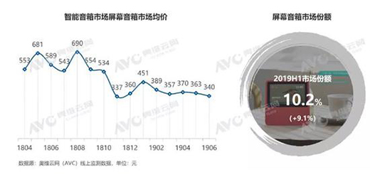 2019������������(b��o)���N���_(d��)1556�f ͬ�����L233%