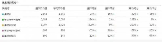 ��������ô��������߸�����{(l��n)���Ƕ������ˇ��˵�ܛ����