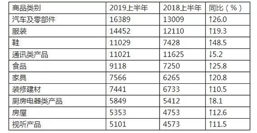 �N늡���ˮ�������Ͷ�V������ �|(zh��)���ͷ���(w��)��(w��n)�}ͻ��!