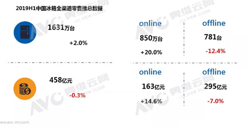 2019�ϰ�������Ј����q�~�� �a(ch��n)�I(y��)����(j��)����ͣ