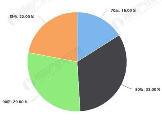 δ����3�f�|�Ј�(ch��ng)Ҏ(gu��)ģ 80��90����Ј�(ch��ng)�Ј�(ji��n)����