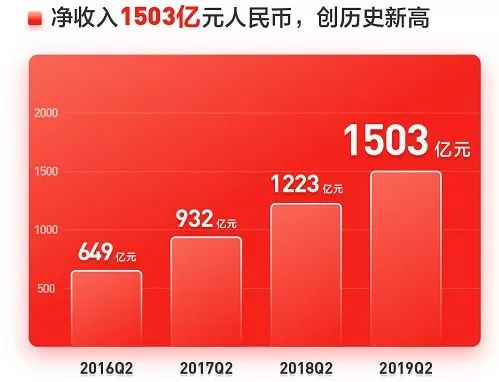 �����|����δ����Ͷ�Y�����ď�δ��׃